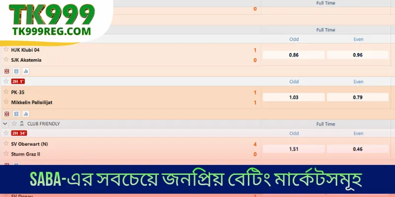 Saba-এর সবচেয়ে জনপ্রিয় বেটিং মার্কেটসমূহ