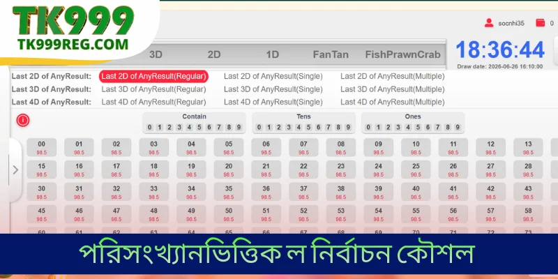 লো রই কার্যকরভাবে খেলার কৌশল