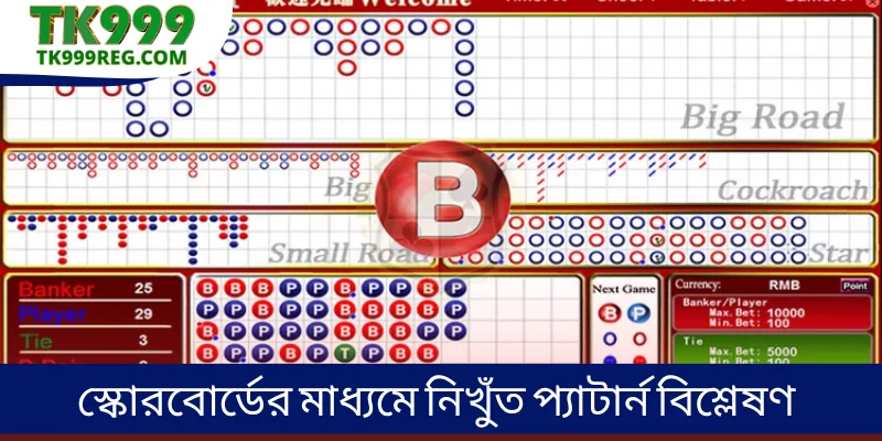 স্কোরবোর্ডের মাধ্যমে নিখুঁত প্যাটার্ন বিশ্লেষণ