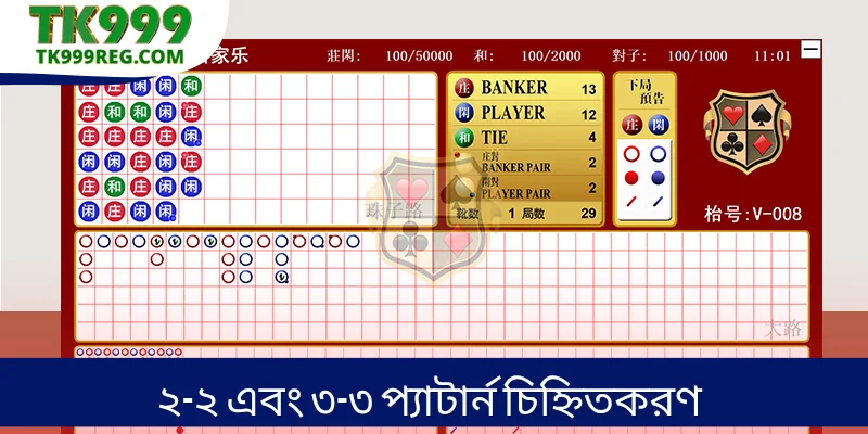 ২-২ এবং ৩-৩ প্যাটার্ন চিহ্নিতকরণ